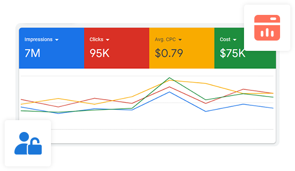 Google ads analytics with user security and graph representation icons